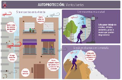 El Ayuntamiento de Lorca activa el plan PLATELOR en fase de preemergencia ante el riesgo de vientos fuertes en todo el municipio y el temporal costero