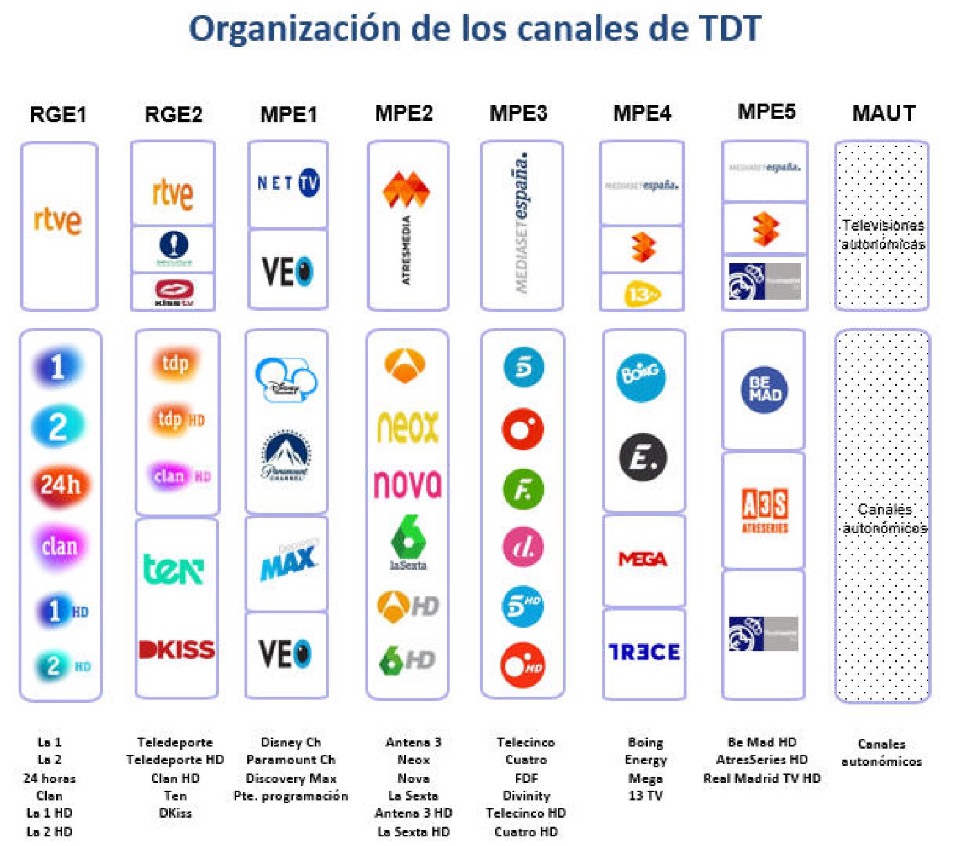 Canales de television pornos